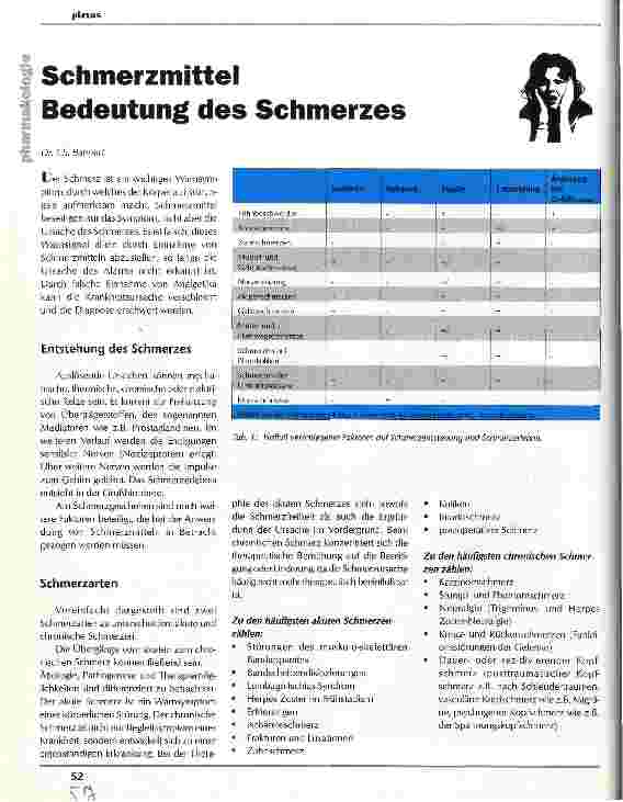 Vorschauseite 1: Schmerzmittel Bedeutung des Schmerzes