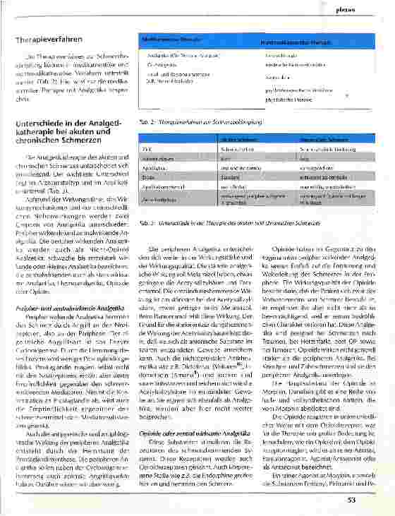 Vorschauseite 2: Schmerzmittel Bedeutung des Schmerzes