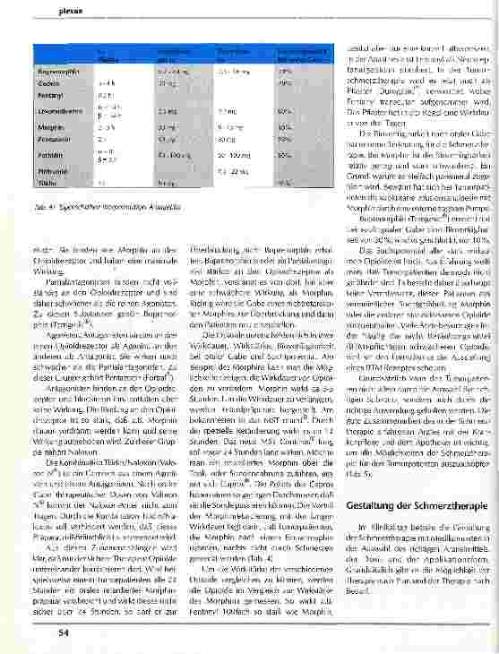 Vorschauseite 3: Schmerzmittel Bedeutung des Schmerzes