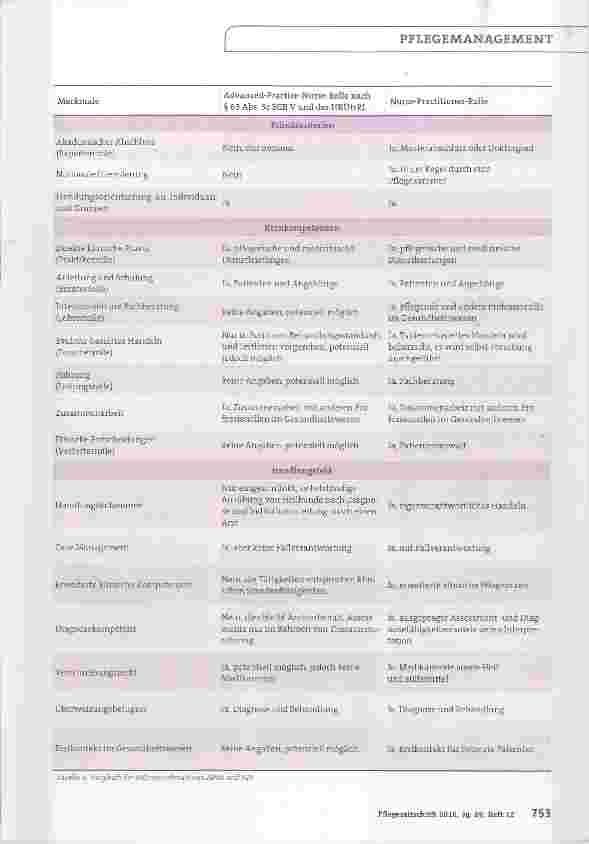 Vorschauseite 5: Advanced Practice Nursing