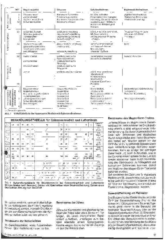 Vorschauseite 2: Die hyperbare Medizin - Möglichkeiten und Grenzen der Sauerstoff- Überdrucktherapie (8.Folge) Komplikationen und Grenzen der OHP