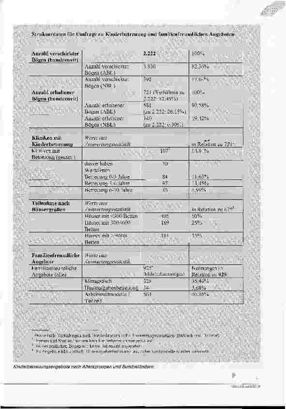 Vorschauseite 2: Mitarbeiter(innen) binden