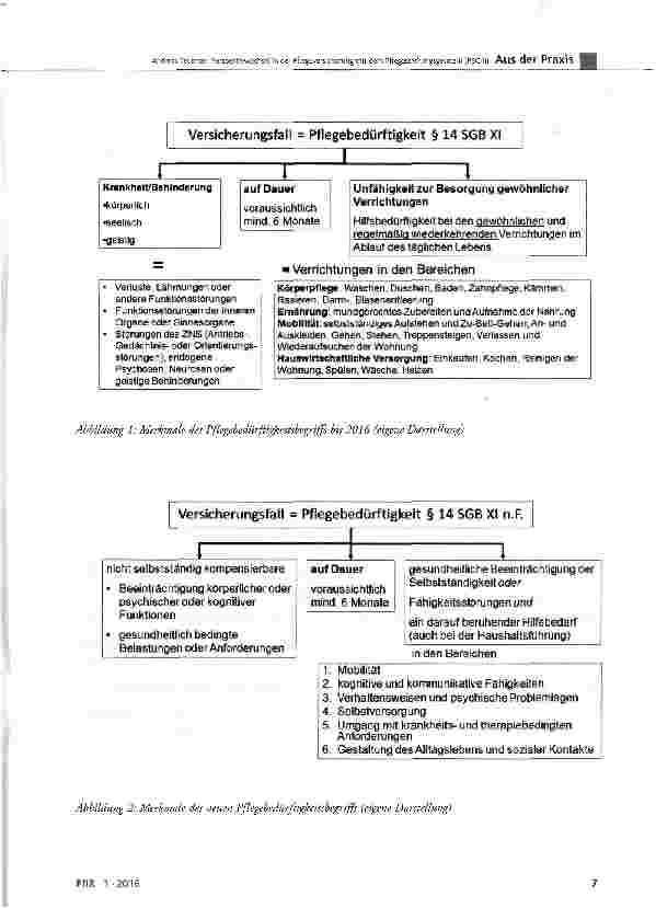 Vorschauseite 5: Perspektivwechsel in der Pflegeversicherung mit dem Pflegestärkungsgesetz II (PSG II)