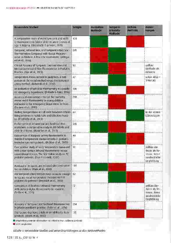 Vorschauseite 4: Temperaturmessung beim Säugling und Kleinkind