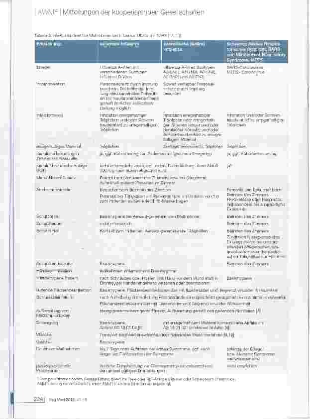 Vorschauseite 4: Hygieneanforderungen bei ausgewählten respiratorisch übertragbaren Infektions-Erkrankungen (aerogen und Tröpfchen)