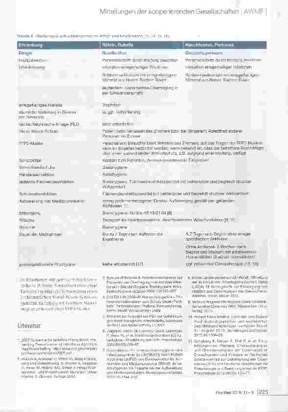 Vorschauseite 5: Hygieneanforderungen bei ausgewählten respiratorisch übertragbaren Infektions-Erkrankungen (aerogen und Tröpfchen)