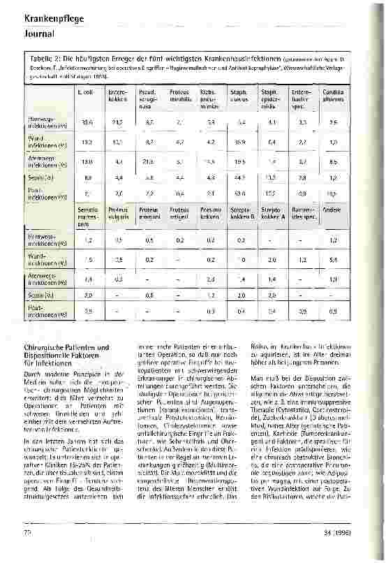 Vorschauseite 3: Infektionen bei chirurgischen Patienten - Ursachen, Erkennung, Verhütung Teil 1