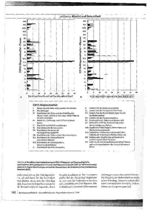 Vorschauseite 6: Krankheitslast und Gesundheit im AlterHerausforderungen für die Prävention und gesundheitliche Versorgung