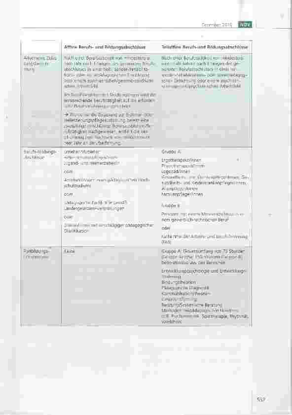 Vorschauseite 5: Empfehlungen des Deutschen Vereins zur Zulassung in die Ausbildung zur Heilpädagogin zum Heilpädagogen an Fachschulen und Fachakademien