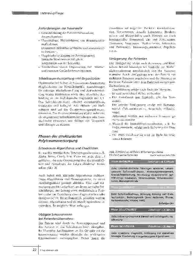 Vorschauseite 3: Schockraum-ManagementTeamarbeit Ist Pflicht