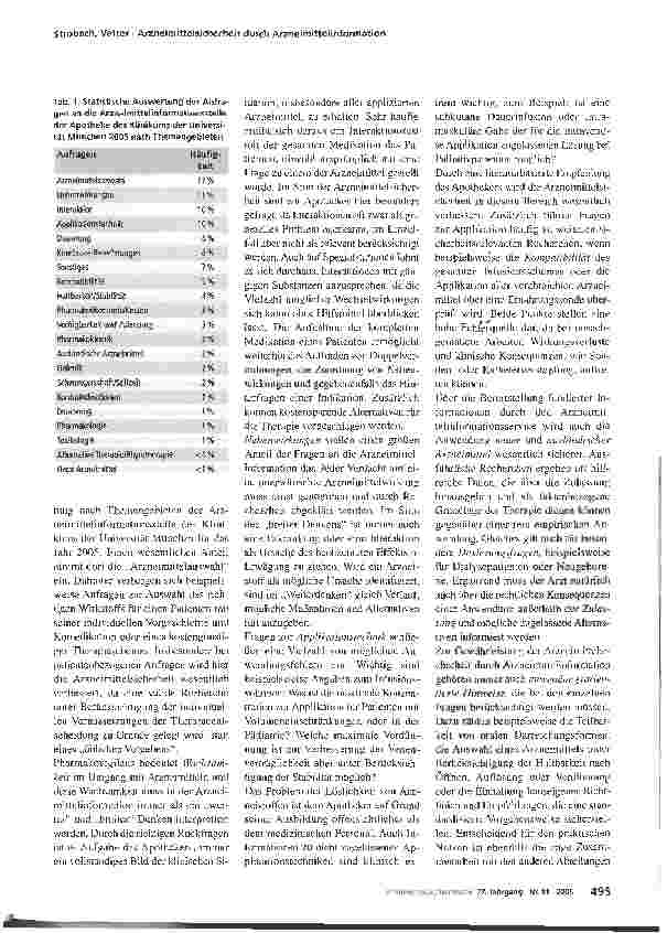 Vorschauseite 2: Arzneimittelsicherheit durch ArzneimittelinformationVom Krankenbett in die Apotheke und zurück - der klinische Pharmazeut als Informationsmanager