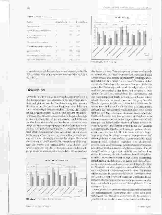 Vorschauseite 6: Psychometrische Erfassung von Kompetenzen am Beispiel von Studierenden und Auszubildenden der Pflege