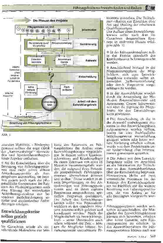 Vorschauseite 2: Führungskräftenachwuchs finden und fördern Erste Erfahrungen eines Hamburger Modellprojekts