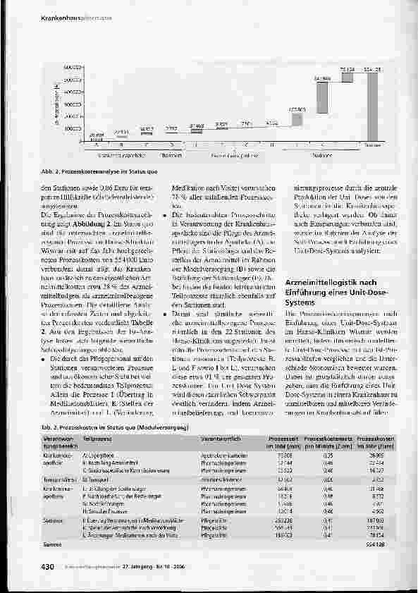 Vorschauseite 3: Unit-Dose-Systeme in Akutkrankenhäusern