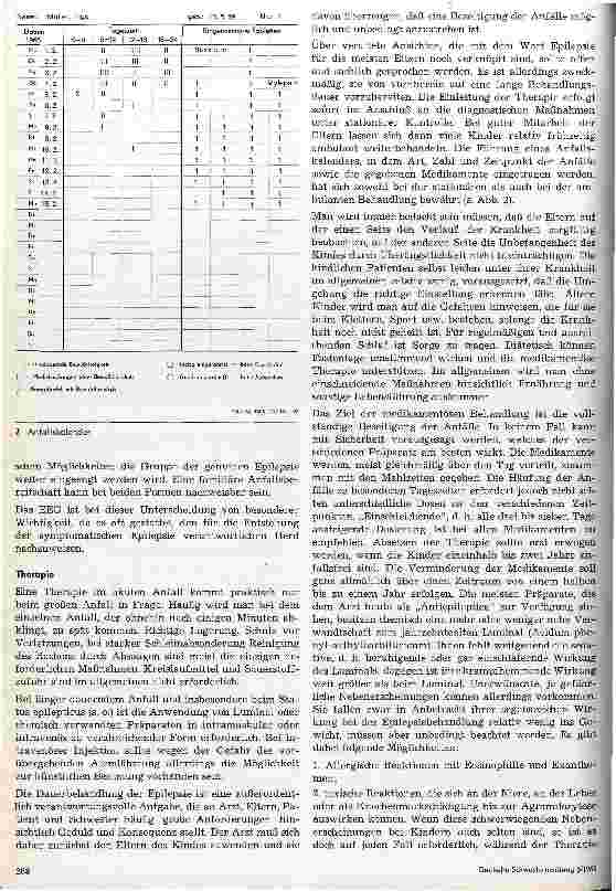 Vorschauseite 4: Krampfanfälle im Kindesalter