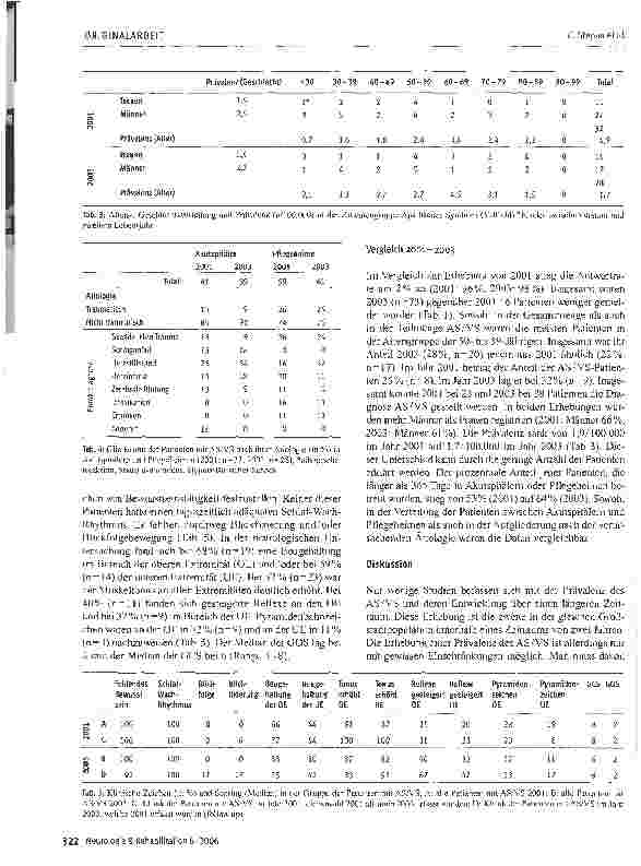 Vorschauseite 3: Prävalenz des Apallischen Syndroms (Vegetative State) in Wien - Vergleich mit den Daten einer Vorerhebung 2001