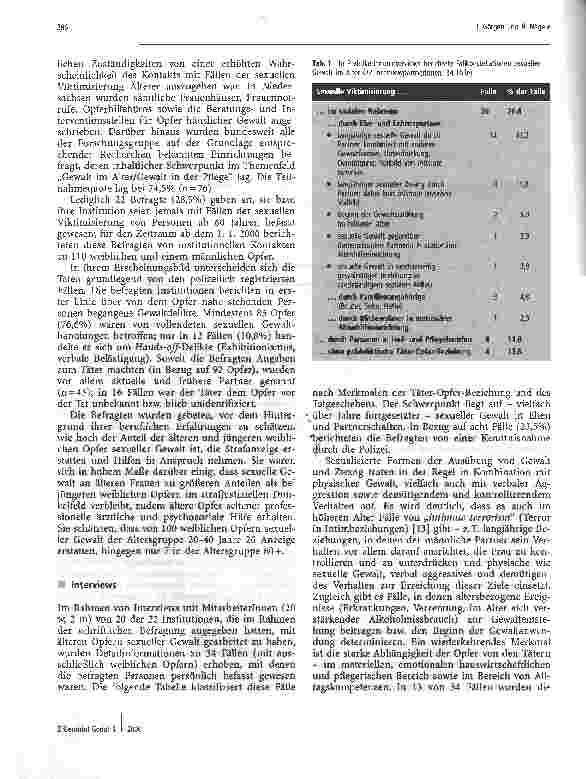Vorschauseite 5: Sexuelle Viktimisierung im Alter
