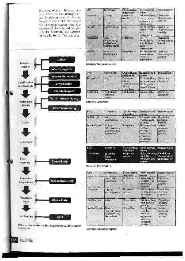 Vorschauseite 3: Qualitätssicherung in der Großküche HACCP-Konzepte eines EU-Lebensmittelgesetz