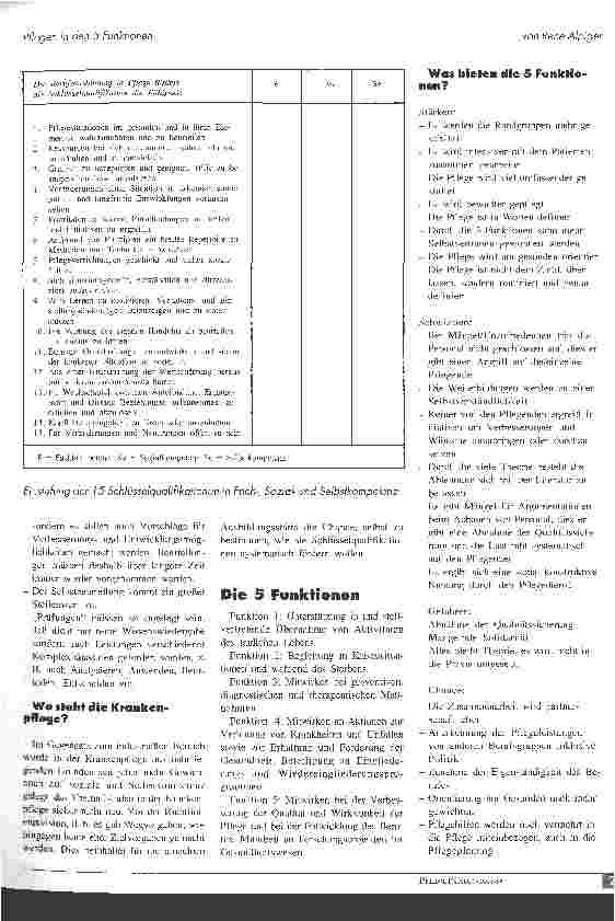 Vorschauseite 4: Pflegen in den fünf Funktionen