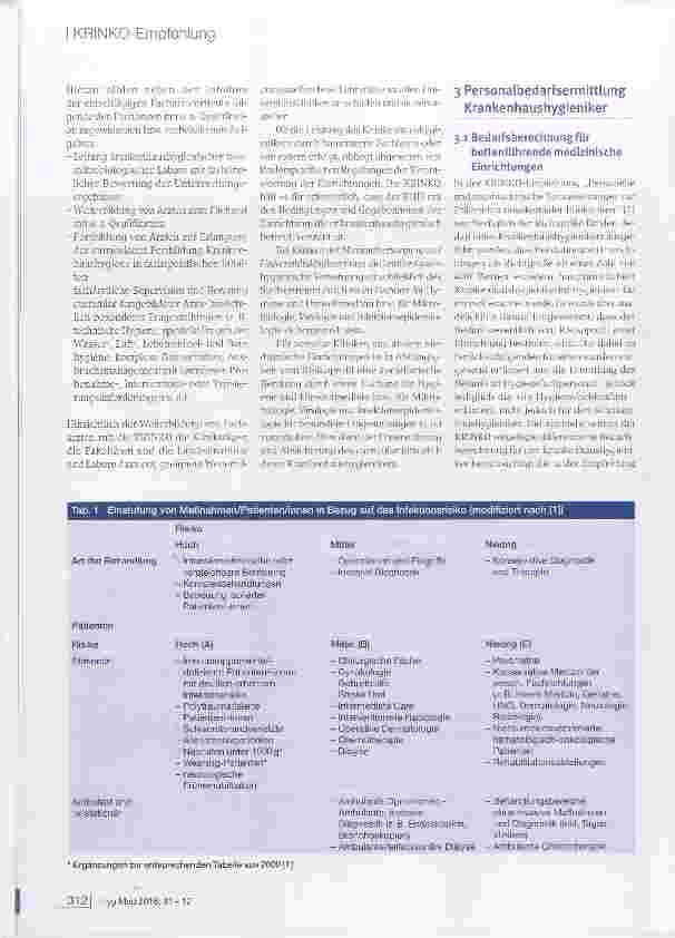 Vorschauseite 2: Kapazitätsumfang für die Betreuung von Krankenhäusern und anderen medizinischen Einrichtungen durch Krankenhaushygieniker/innen