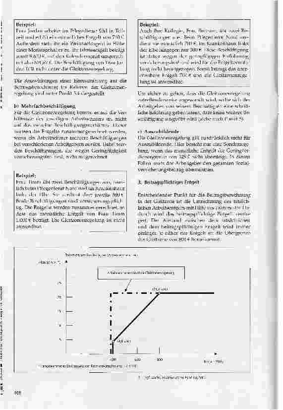 Vorschauseite 2: Beitragsberechnung in der Gleitzone