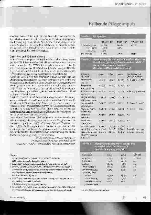 Vorschauseite 2: Einschätzung von HlV-Infektionsrisiken in klinischen Situationen - Ein Vergleich von Befragungen in den Jahren 1994,1999 und 2004