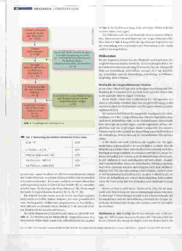 Vorschauseite 4: Hat Manuelle Therapie an der HWS bei Patienten mit Zeichen einer kraniomandibulären Dysfunktion einen Effekt auf das Kausystem und umgekehrt?