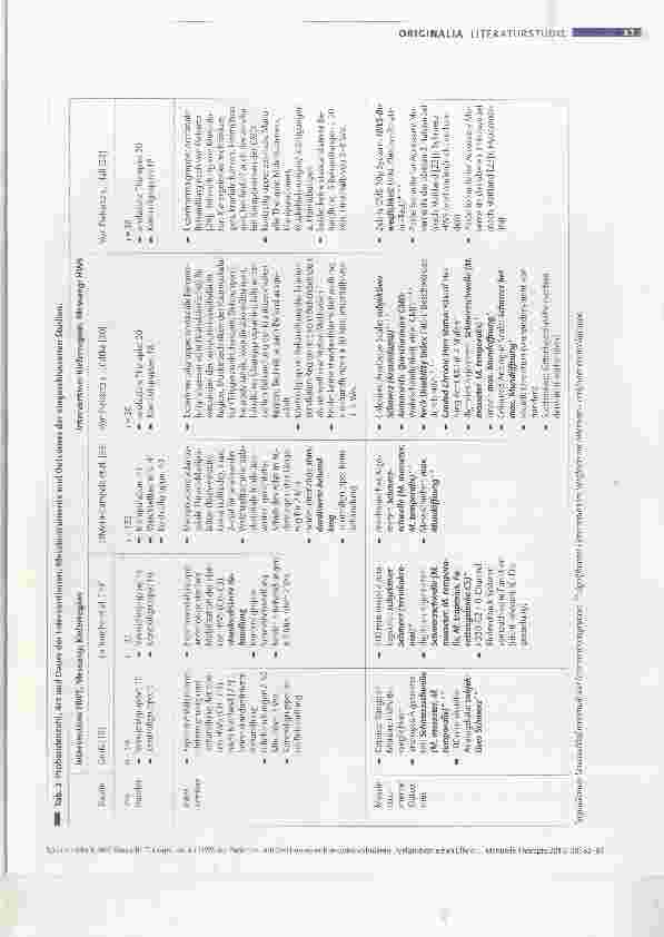 Vorschauseite 5: Hat Manuelle Therapie an der HWS bei Patienten mit Zeichen einer kraniomandibulären Dysfunktion einen Effekt auf das Kausystem und umgekehrt?