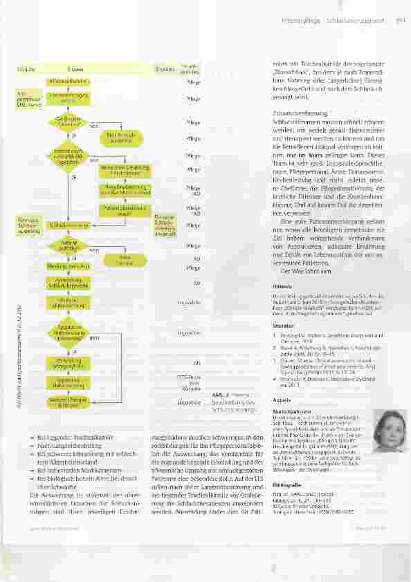 Vorschauseite 6: Dysphagie erkennen und adäquat behandeln