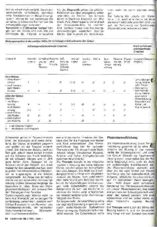 Vorschauseite 3: Blutungen in der zweiten Hälfte der Schwangerschaft und unter der Geburt