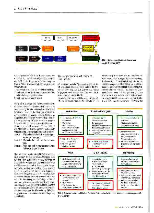 Vorschauseite 2: Methodenbewertung per GKV-VSG oder NUB 2. 0