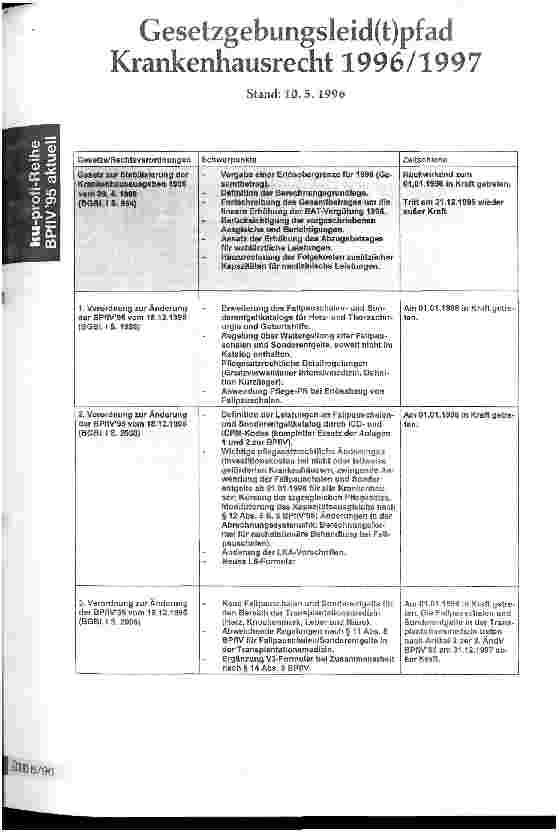 Vorschauseite 1: Gesetzgebungsleid(t)pfad Krankenhausrecht 1996/1997
