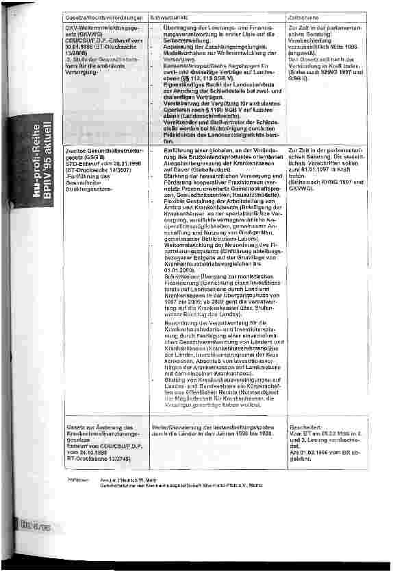Vorschauseite 3: Gesetzgebungsleid(t)pfad Krankenhausrecht 1996/1997