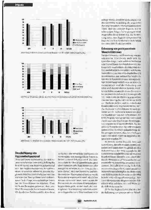 Vorschauseite 5: Surveillance von nosokomialen Infektionen - eine Umfrage in bayerischen Krankenhäusern