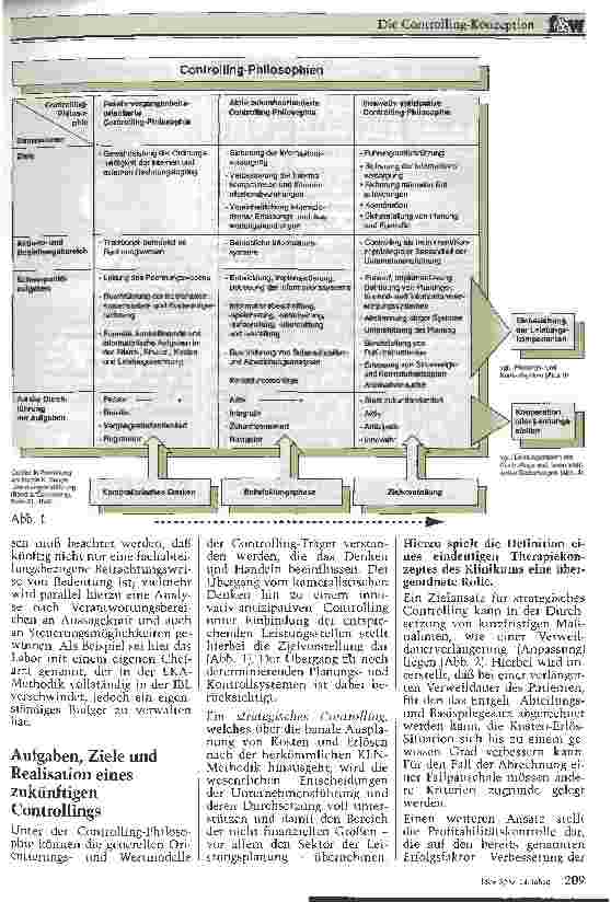 Vorschauseite 2: Die Controlling-Konzeption Am Beispiel des Marien-Hospitals in Stuttgart