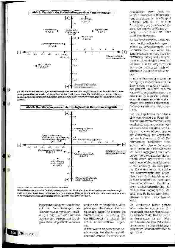 Vorschauseite 4: Patienten sehen Kliniken positiv, aber: Probleme an den Schnittstellen nach außen