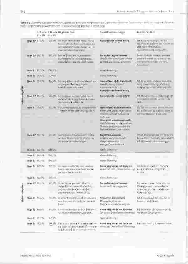 Vorschauseite 6: Die Inhaitsvaiidität der Ryff-Skaia für Bewohnerinnen von PfLegeheimen und betreuten Wohneinrichtungen