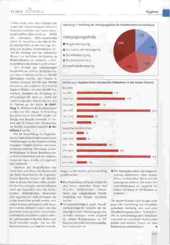 Vorschauseite 2: Architektur und Design gegen multiresistente Erreger