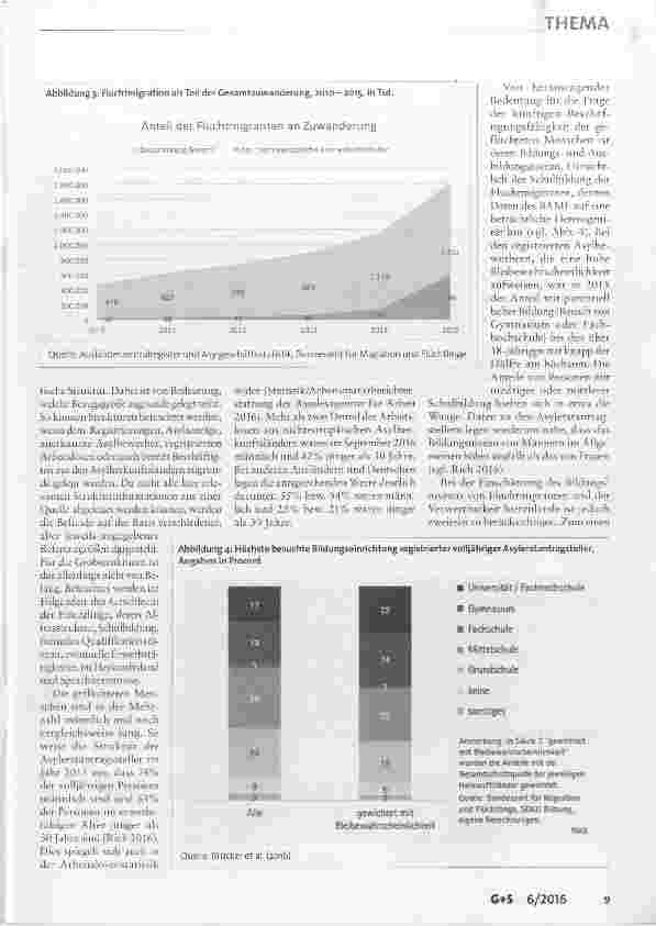 Vorschauseite 4: Fluchtmigration und Arbeitsmarkt: Kann die Integration gelingen?