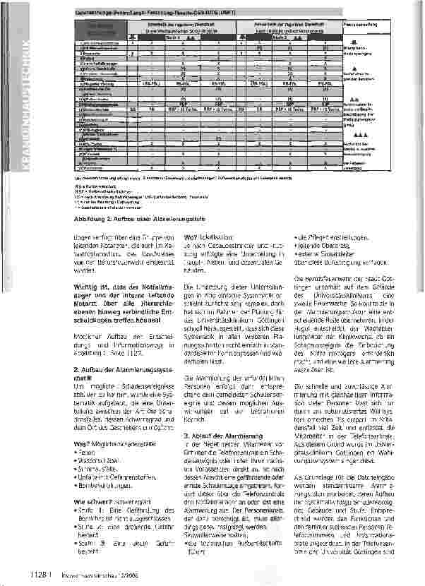 Vorschauseite 3: Nicht auf den Ernstfall warten