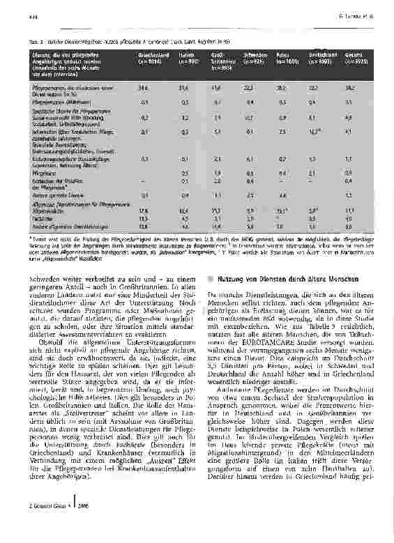 Vorschauseite 6: Erfahrungen von pflegenden Angehörigen älterer Menschen in Europa bei der Inanspruchnahme von Unterstützungsleistungen