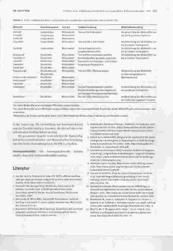 Vorschauseite 3: Individualisierte Medizin bei ausgewählten Krebserkrankungen