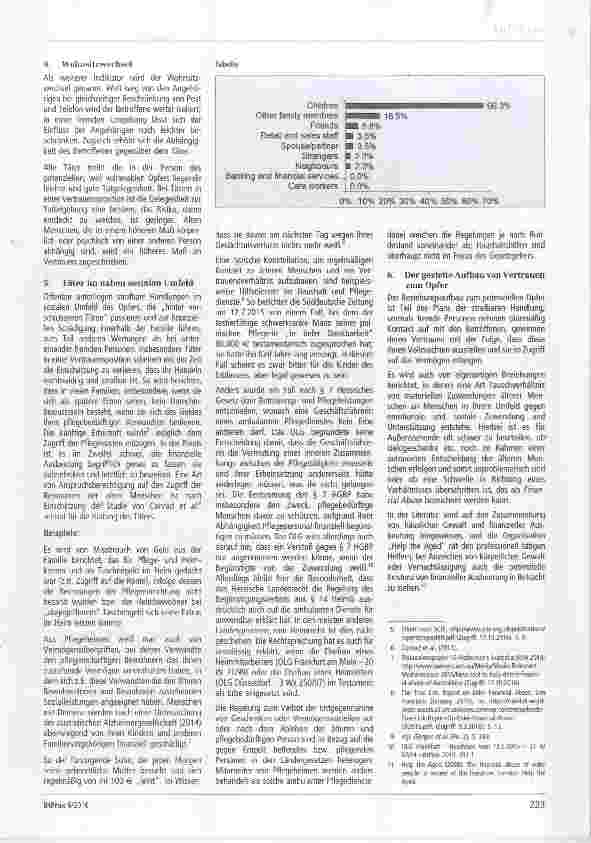 Vorschauseite 3: Finanzieller Missbrauch alter und pflegebedürftiger Menschen Kein Thema Kein Problem? Teil 2