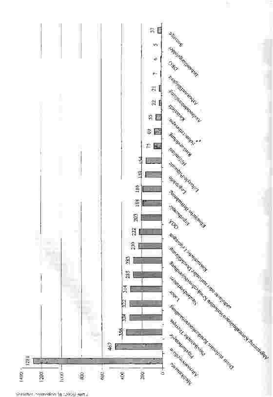 Vorschauseite 3: Versicherungsmedizinische Beratung durch den Gesellschaftsarzt in der PKV - eine quantitative Analyse