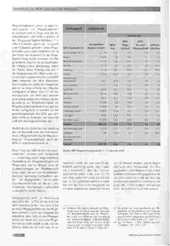Vorschauseite 4: Vereinfacht das MDK-Gutachten das Verfahren?