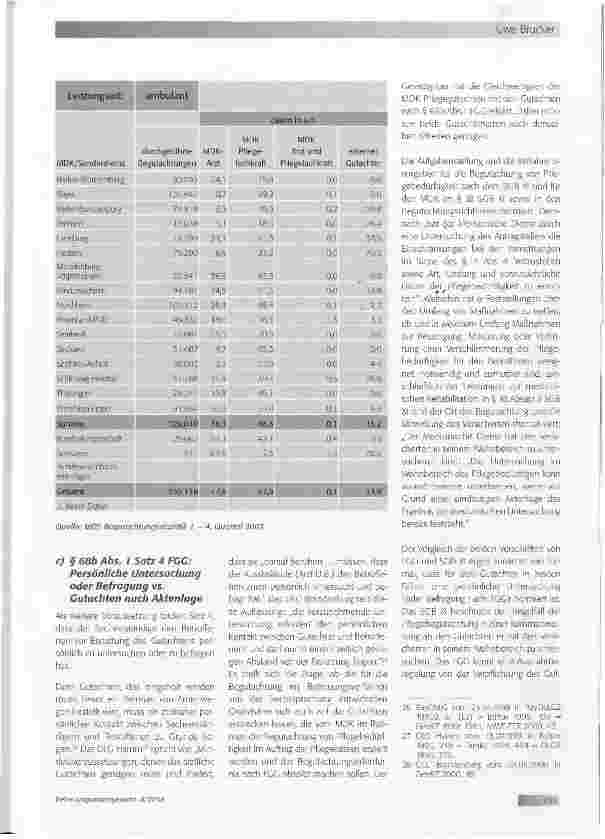 Vorschauseite 5: Vereinfacht das MDK-Gutachten das Verfahren?