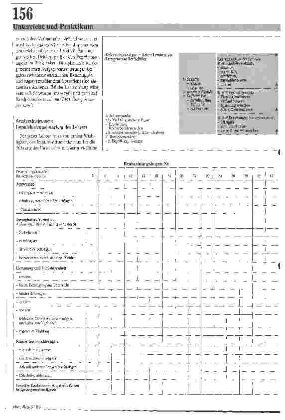 Vorschauseite 2: Impulintrumentarium und Sozialverhalten