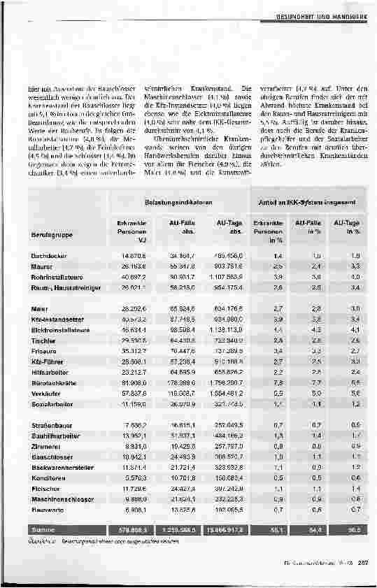 Vorschauseite 4: Gesundheit im Handwerk: Berufsgruppenanalyse