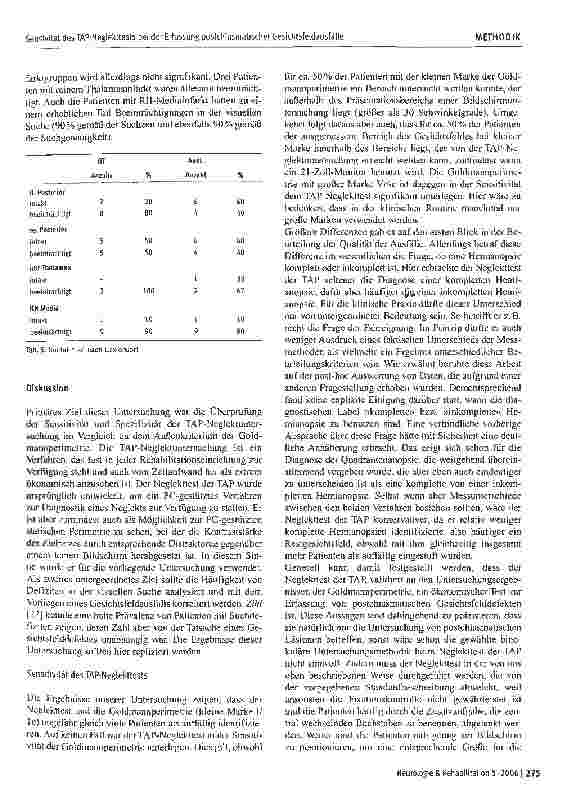 Vorschauseite 6: Sensitivität des TAP-Neglekttests bei der Erfassung postchiasmatischer Gesichtsfeldausfälle - eine Vergleichsstudie zur Goldmannperimetrie