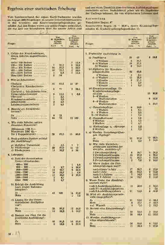 Vorschauseite 1: Ergebnis einer statistischen Erhebung (August 1965)